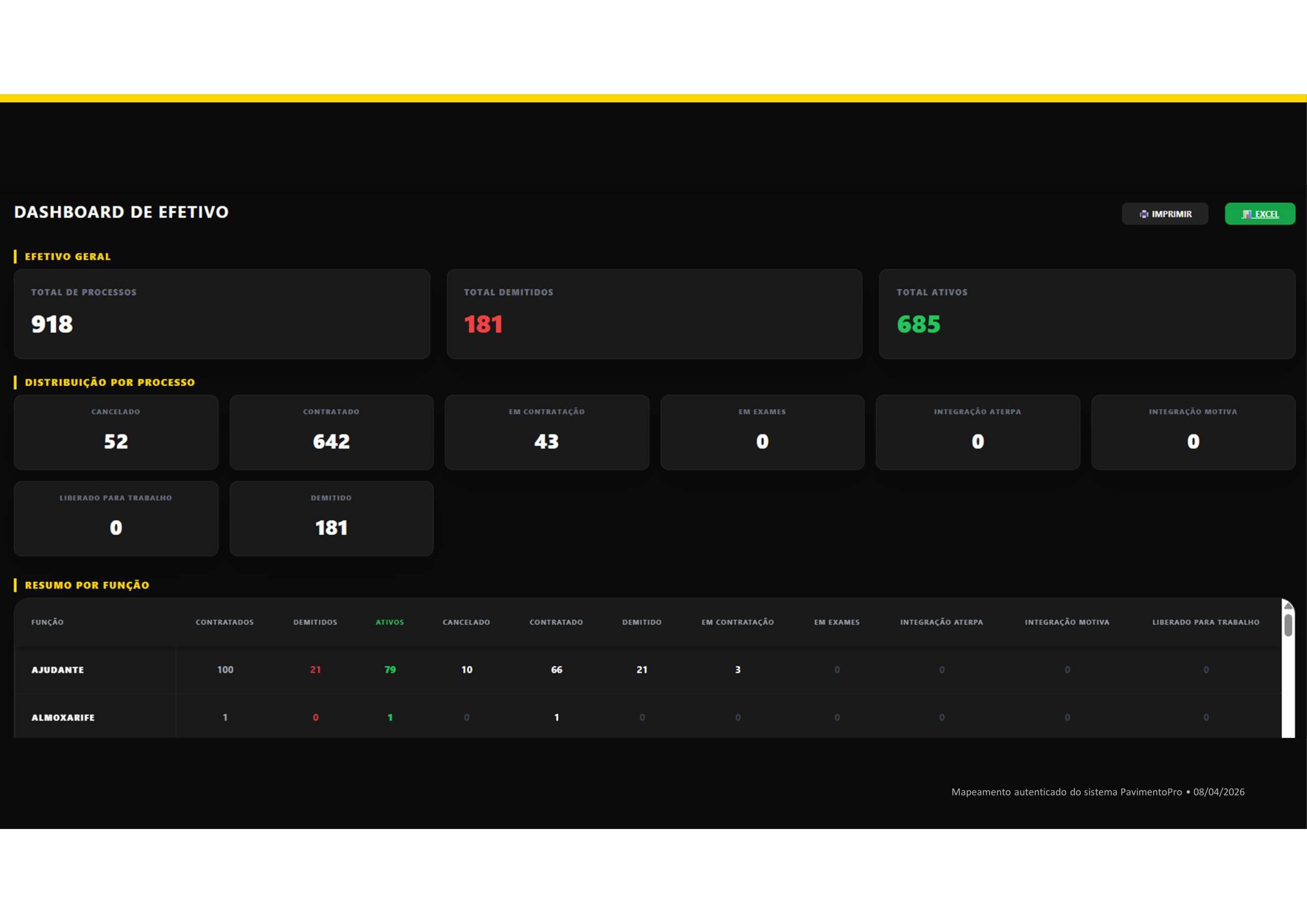 Dashboard de Efetivo